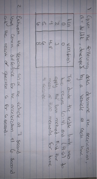 Solved 1.Given the following data determine the | Chegg.com