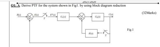 Solved 2021720.20 01: A Derive PTF for the system shown in | Chegg.com