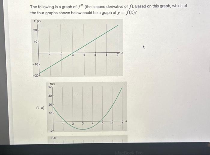 Solved The following is a graph of f′′ (the second | Chegg.com