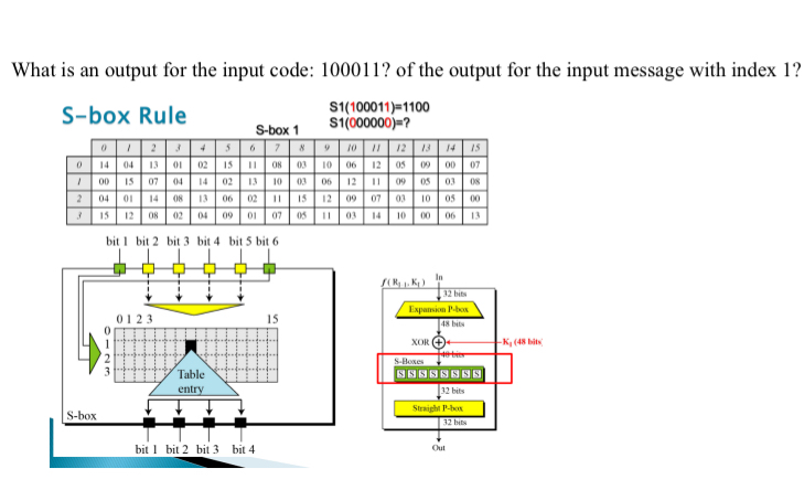 Solved What is an output for the input code: 100011 ? ﻿of | Chegg.com