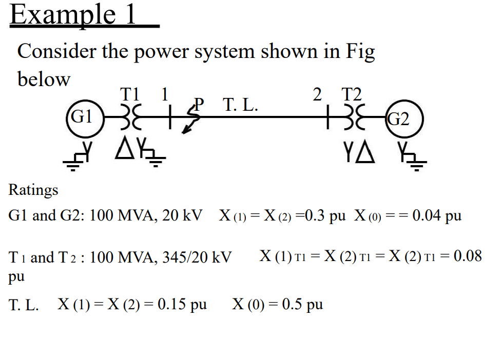 Solved Example 1 Consider the power system shown in Fig | Chegg.com
