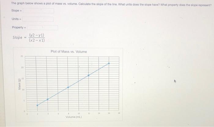 Solved The graph below shows a plot of mass vs. volume. | Chegg.com