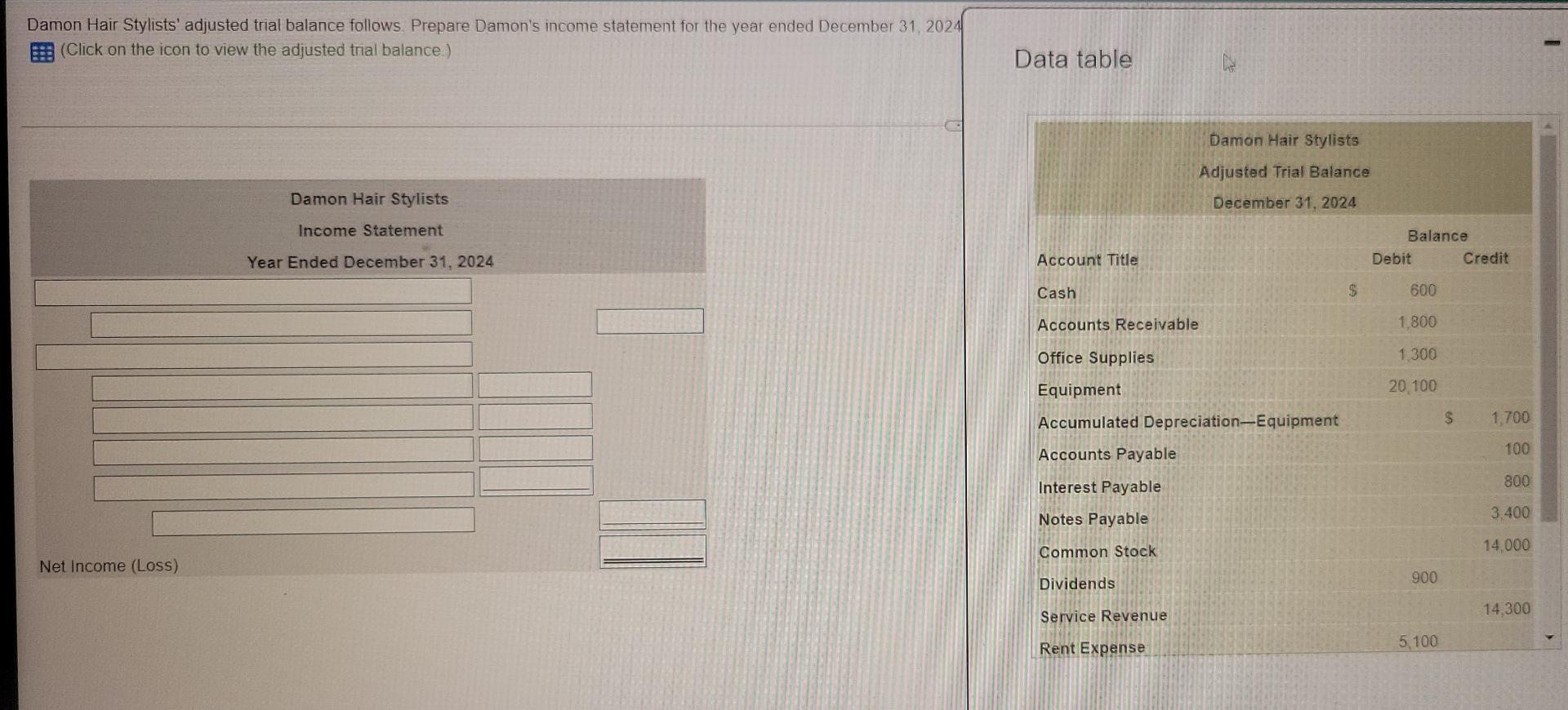 Solved Damon Hair Stylists' adjusted trial balance follows.