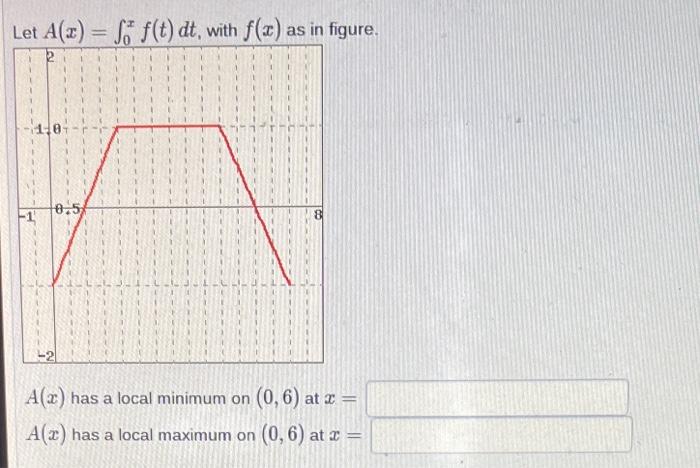 Solved let A(x) = find the local minimum and local maximum | Chegg.com