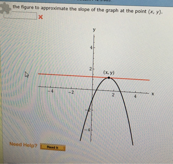 L 12 0 Uu The Figure To Approximate The Slope Of The Chegg Com