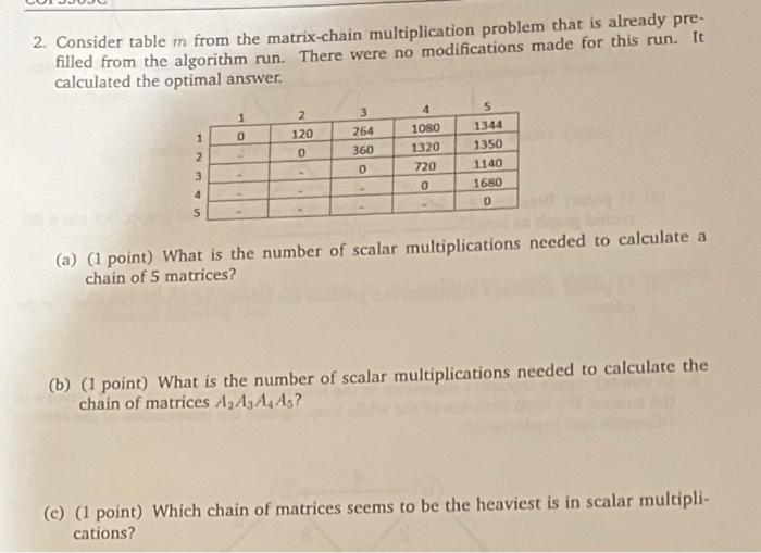 Solved 2. Consider table m from the matrix-chain | Chegg.com