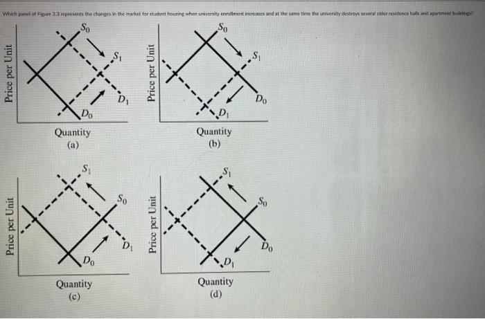 Solved Which panel of Figure 3.3 represents the changes in | Chegg.com