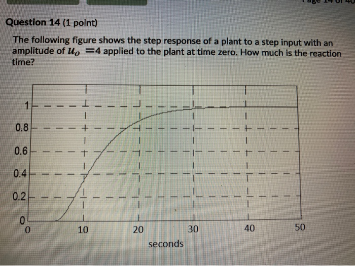 Solved Question 14 (1 point) The following figure shows the | Chegg.com