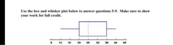 Solved Use the box and whisker plot below to answer | Chegg.com