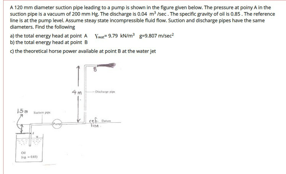 Solved A 120 mm diameter suction pipe leading to a pump is