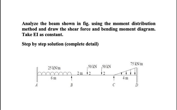 Solved Analyze the beam shown in fig. using the moment | Chegg.com