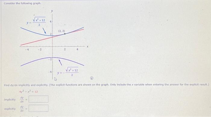 Solved Consider the following graph. Find dy/dx implicitly | Chegg.com