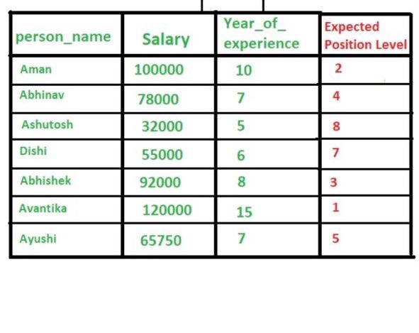 Solved \begin{tabular}{|l|c|l|l|} \hline person_name & | Chegg.com