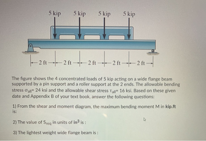 Solved 5 kip 5 kip 5 kip 5 kip -2 ft ----2ft ----- 2ft ----2 | Chegg.com