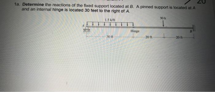 Solved 1a. Determine the reactions of the fixed support | Chegg.com
