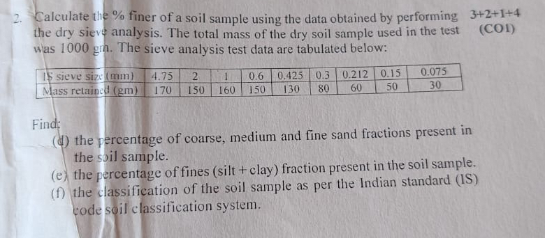 Solved Calculate the % ﻿finer of a soil sample using the | Chegg.com