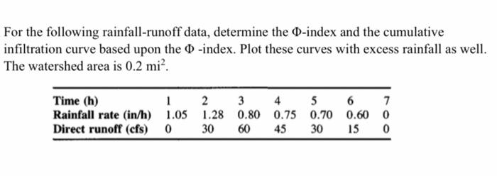 Solved For the following rainfall-runoff data, determine the | Chegg.com