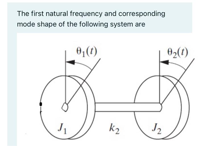 Solved The first natural frequency and corresponding mode | Chegg.com