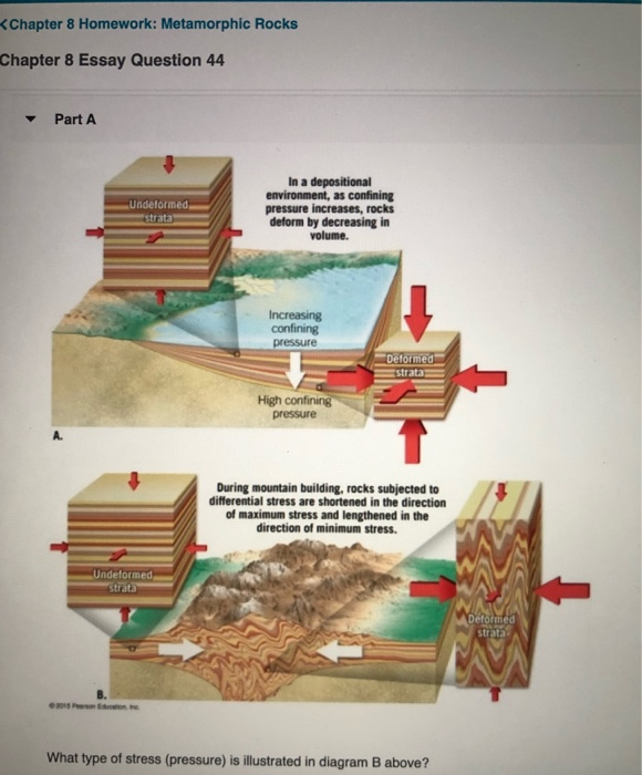 Solved What Type Of Stress I Thought It Was Compressive To Chegg Com   Image 