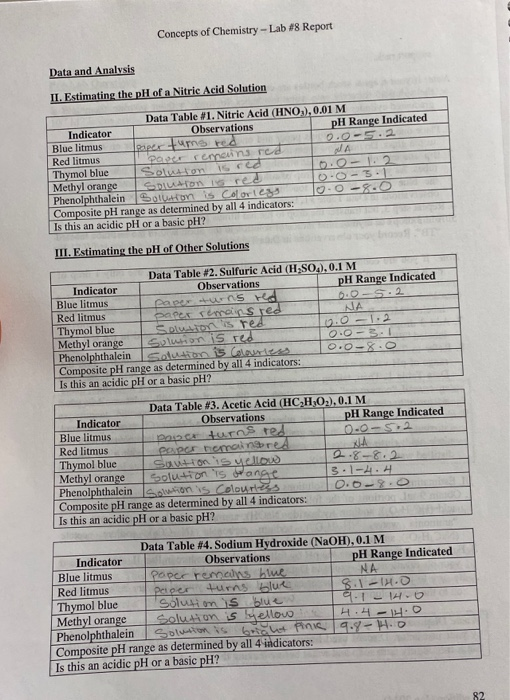 Solved Concepts of Chemistry Lab 8 Report Data and