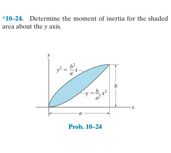 Solved *10–24. Determine The Moment Of Inertia For The | Chegg.com