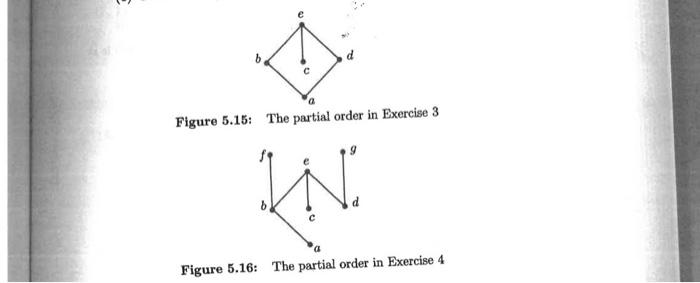Solved Figure 5.15: The partial order in Exercise 3 Figure | Chegg.com
