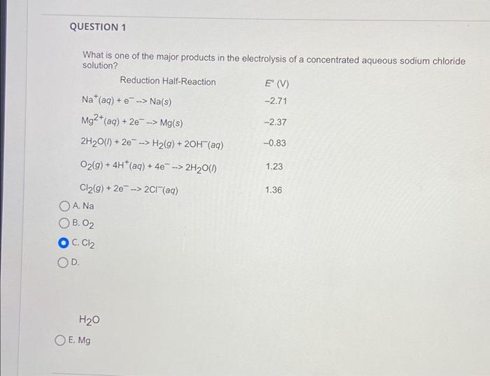 Solved What Is One Of The Major Products In The Electrolysis | Chegg.com