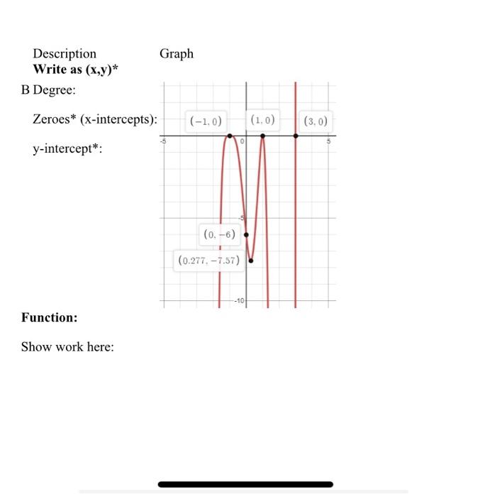Solved Part 1: Given the Graph, Write the Function & | Chegg.com