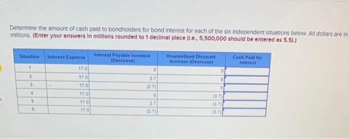 Solved Determine the amount of cash paid to bondholders for | Chegg.com