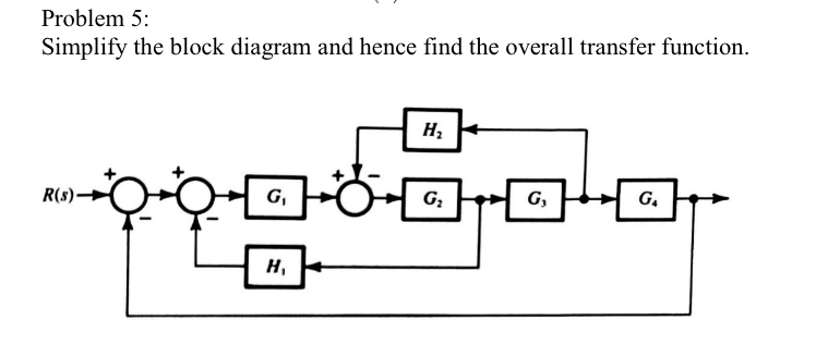 Solved Problem 5:Simplify the block diagram and hence find | Chegg.com