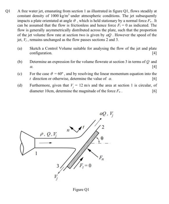 Solved A Free Water Jet, Emanating From Section 1 As | Chegg.com