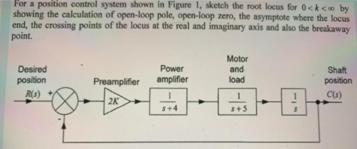 Solved For a position control system shown in Figure 1, | Chegg.com