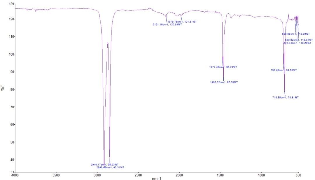 Solved Analyze the spectrum and include identification of | Chegg.com
