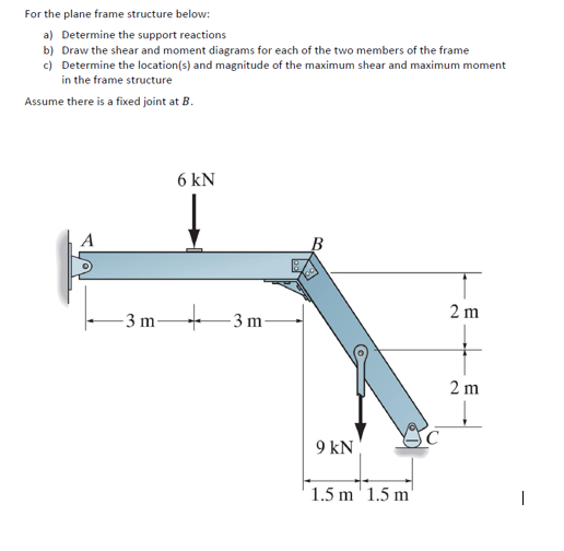 Solved For the plane frame structure below: a) ﻿Determine | Chegg.com
