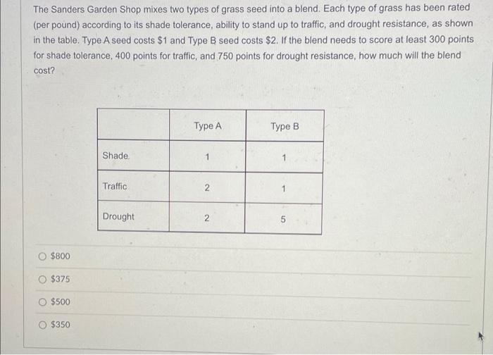 Solved The Sanders Garden Shop mixes two types of grass seed | Chegg.com