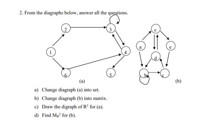Solved 2. From the diagraphs below, answer all the | Chegg.com