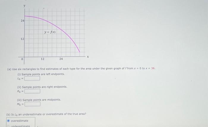 Solved A Use Six Rectangles To Find Estimates Of Each Type Chegg Com