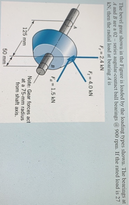 Solved The Bevel Gear Shown In The Figure Is Loaded By The | Chegg.com