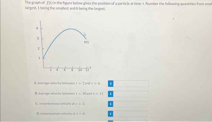 Solved The graph of f(t) in the figure below gives the | Chegg.com