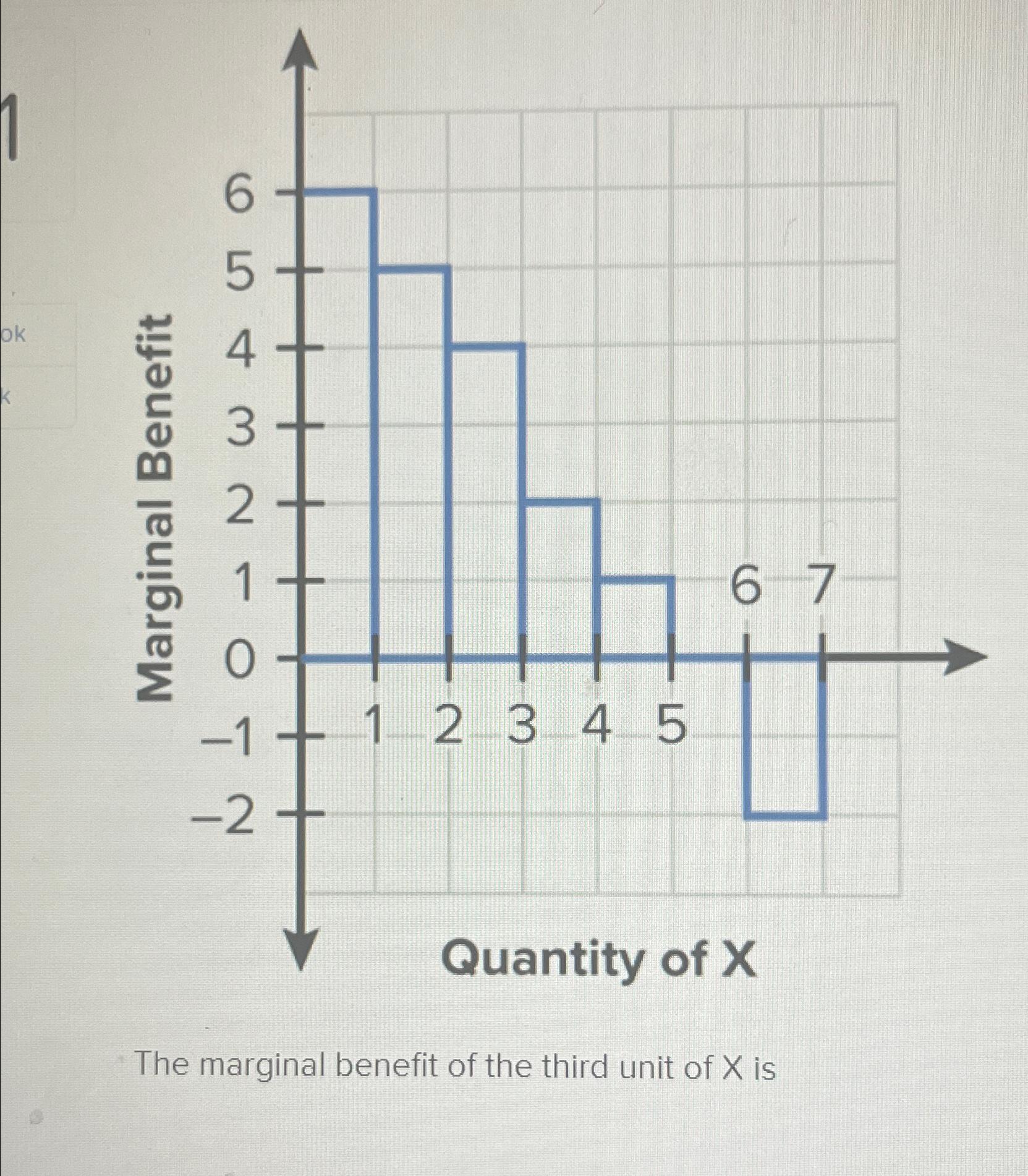 Solved The marginal benefit of the third unit of x ﻿is | Chegg.com