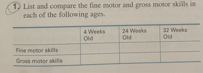 Solved List And Compare The Fine Motor And Gross Motor | Chegg.com