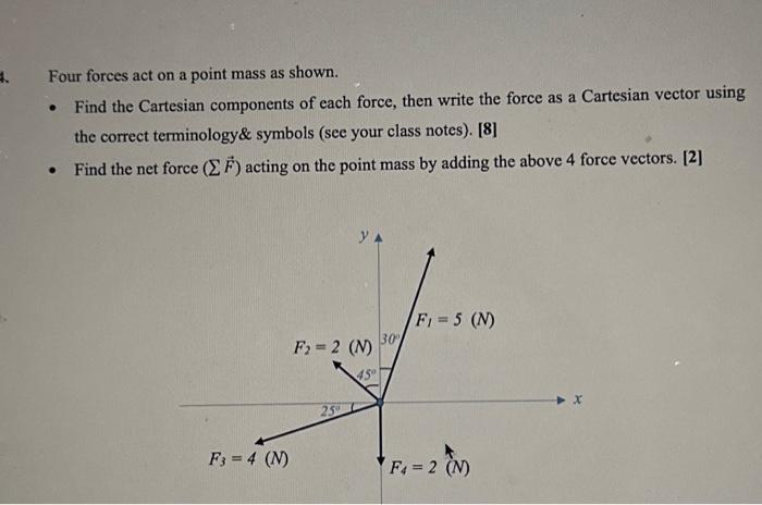 Solved Four Forces Act On A Point Mass As Shown. - Find The | Chegg.com