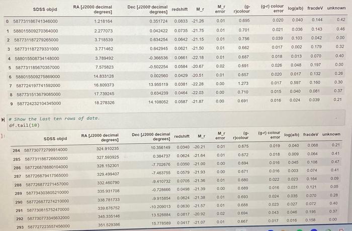 Solved use the RA and Dec data provided to make a galactic | Chegg.com