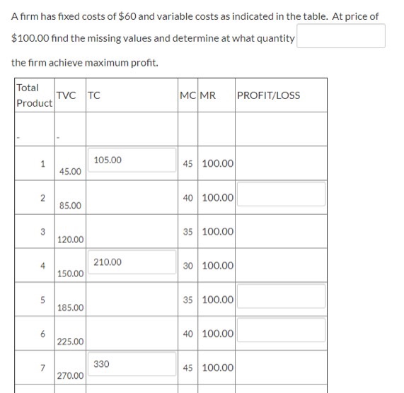 Solved A firm has fixed costs of 60 and variable costs as