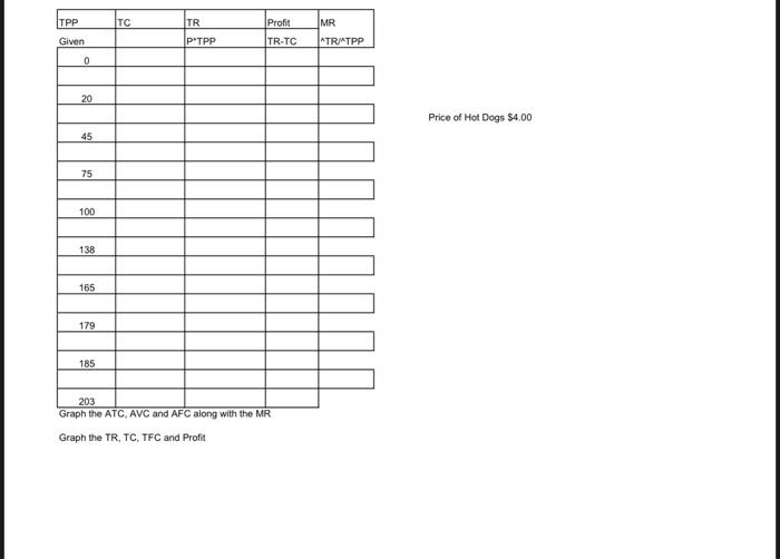 Solved Graph The Tr, Tc, Tfc And Profit 