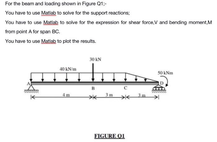 Solved For the beam and loading shown in Figure Q1;- You | Chegg.com