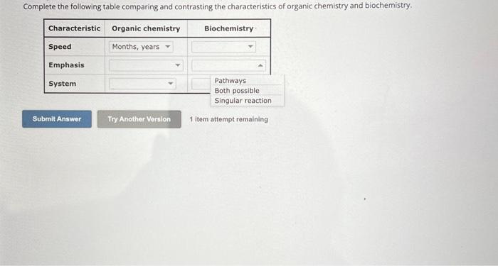 Solved Complete the following table comparing and | Chegg.com