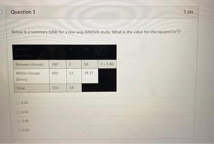 Solved Question 1 1 pts Below is a summary table for a | Chegg.com