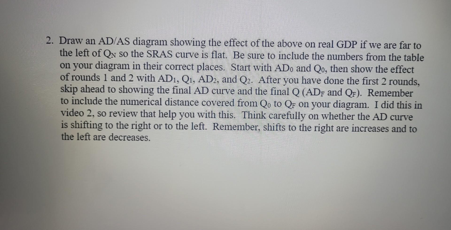 2. Draw An AD/AS Diagram Showing The Effect Of The | Chegg.com