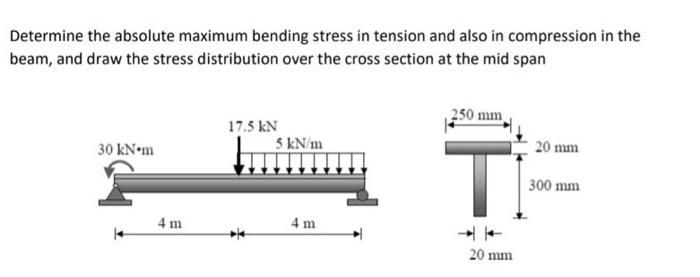 Solved Determine the absolute maximum bending stress in | Chegg.com